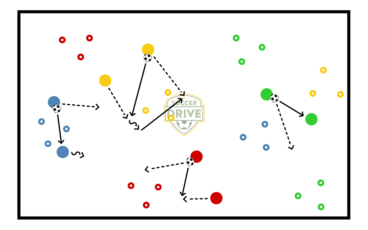 Colored Gates in Pairs          