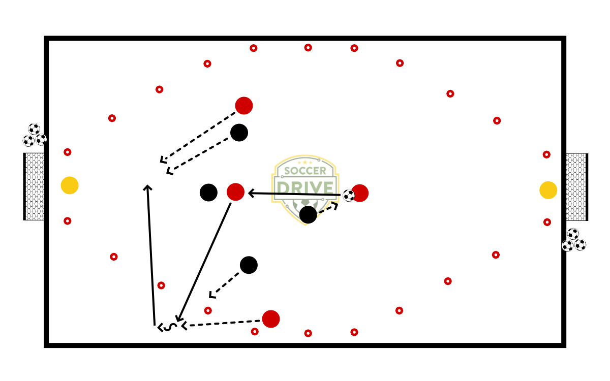 Curved Zones          