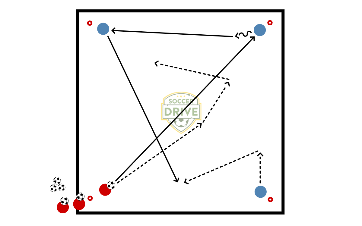 3v1 Speed Passing Soccer Drill          