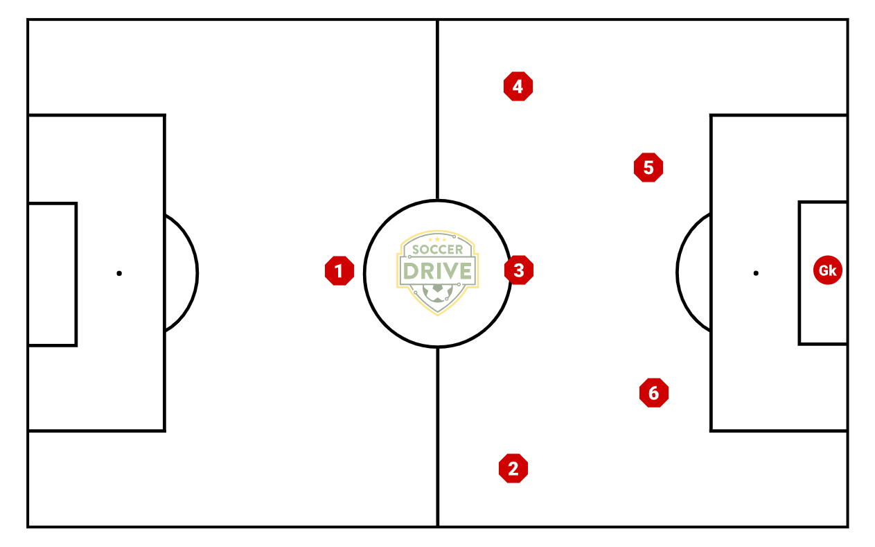 2-3-1 Formation for 7 vs 7                                          