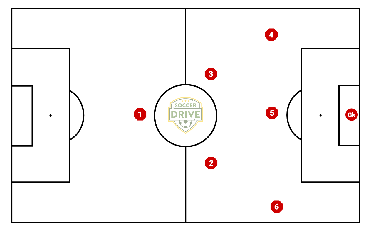 3-2-1 Formation for 7 vs 7                                          