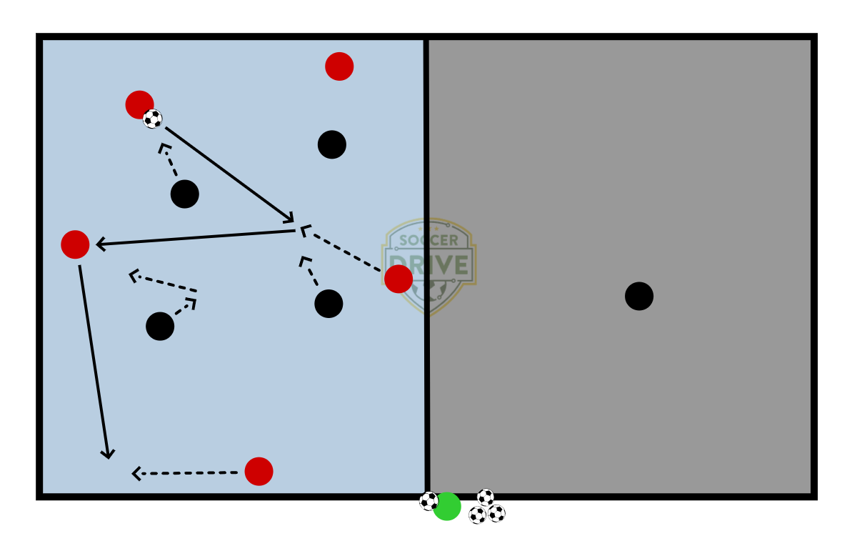 Transition Defending          