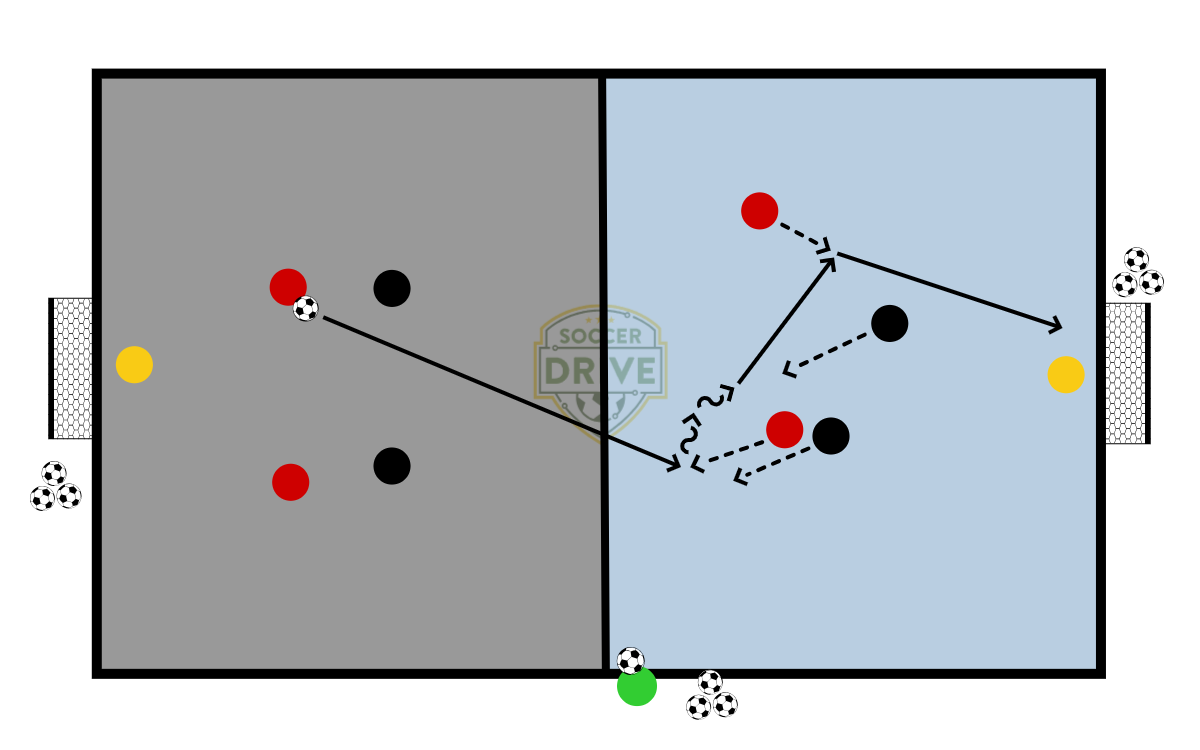 Defending In Zones          