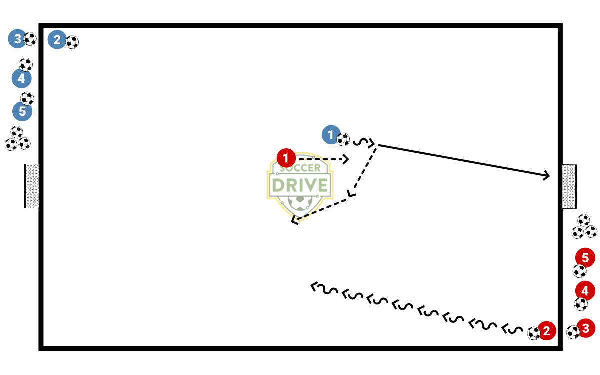 1v1 Transition          