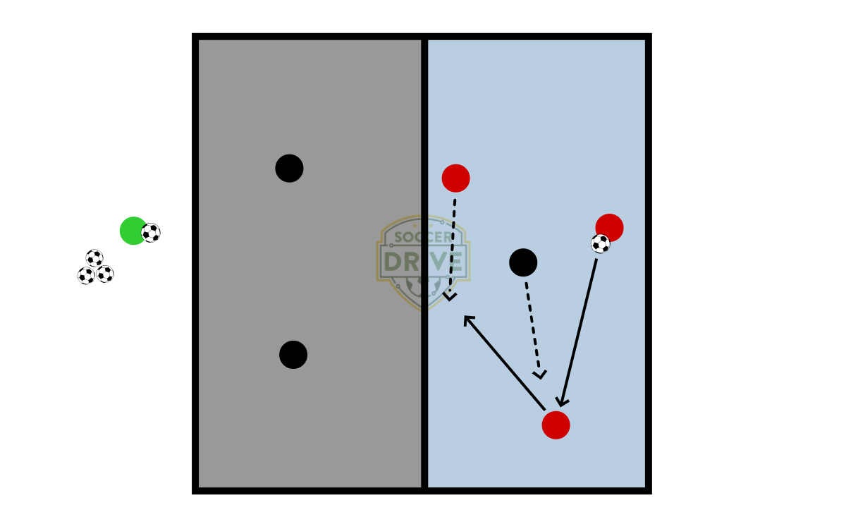 3v1 to 3v1 Possession          