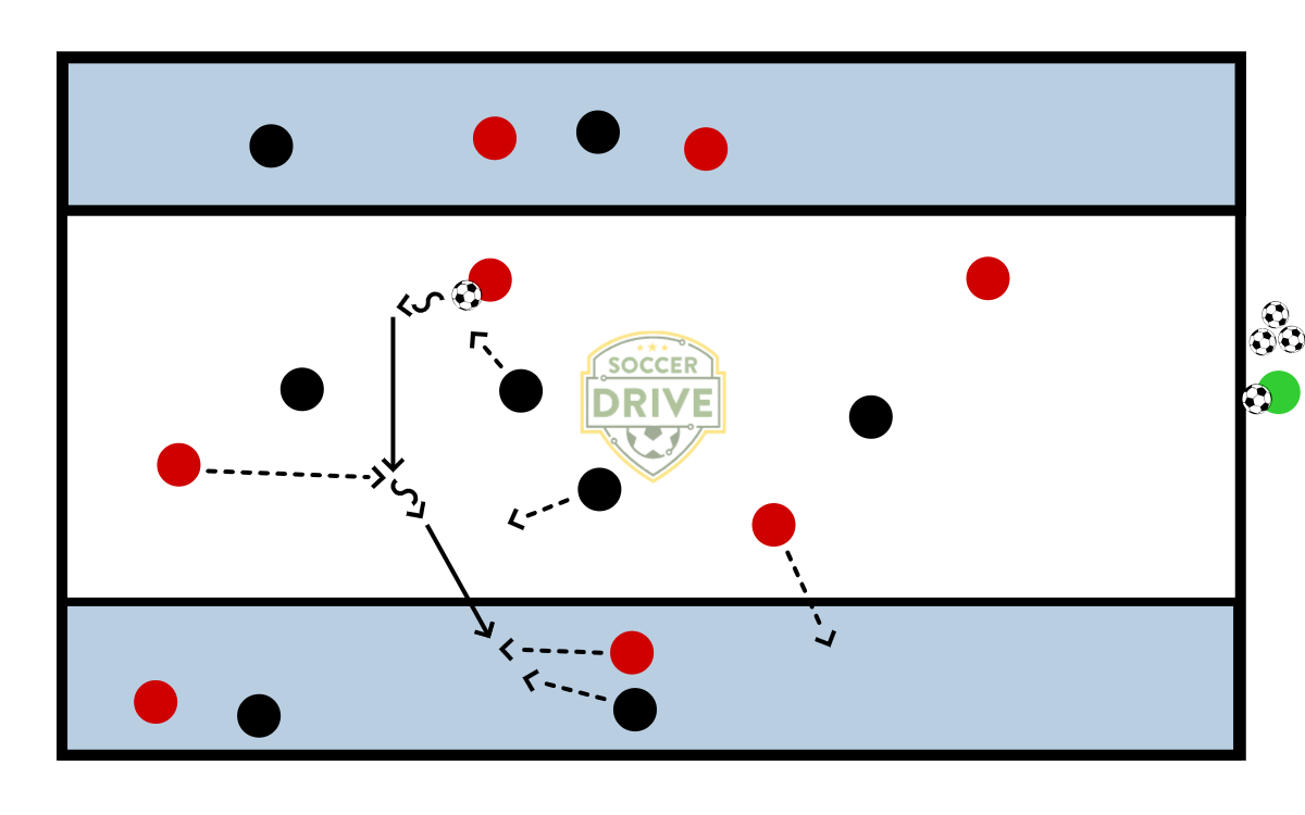 Endzone Combinations          