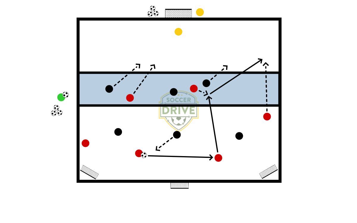 End Zone Combinations To Goal          