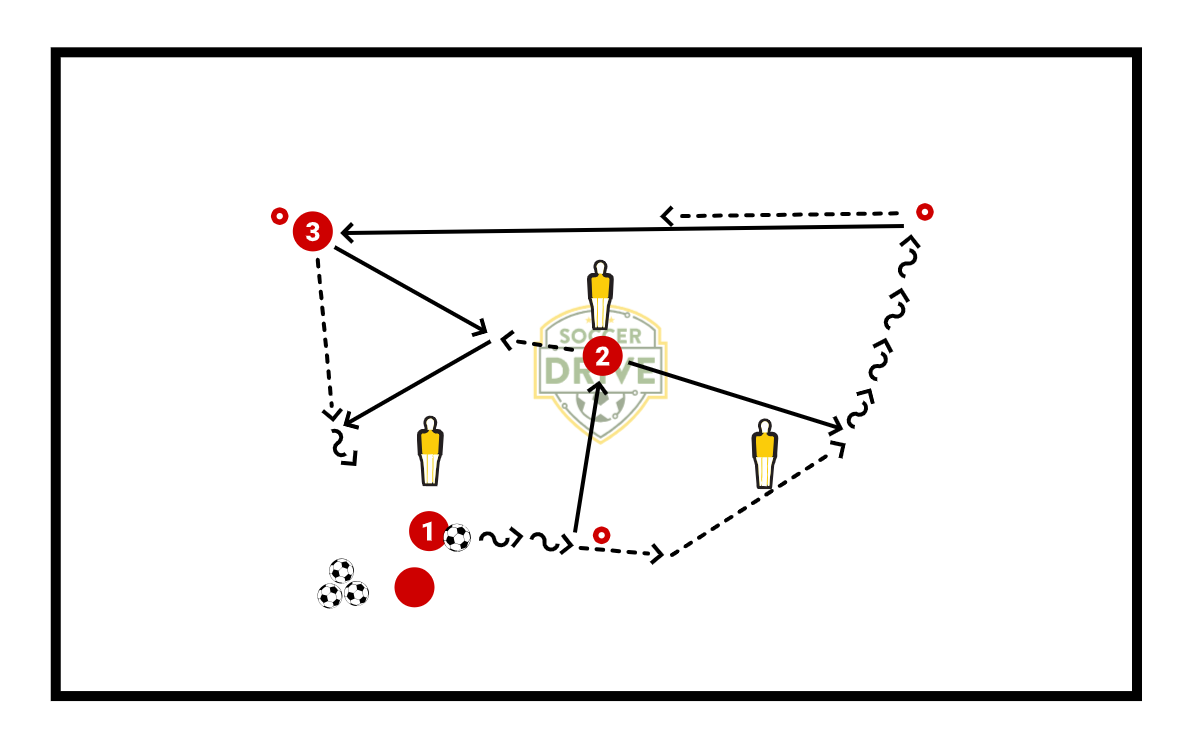 Triangle Combinations          