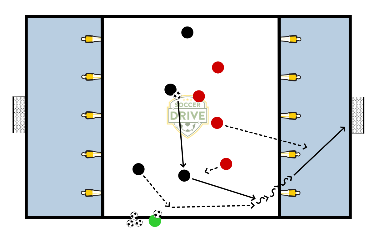 4v4 Dribble to Score          