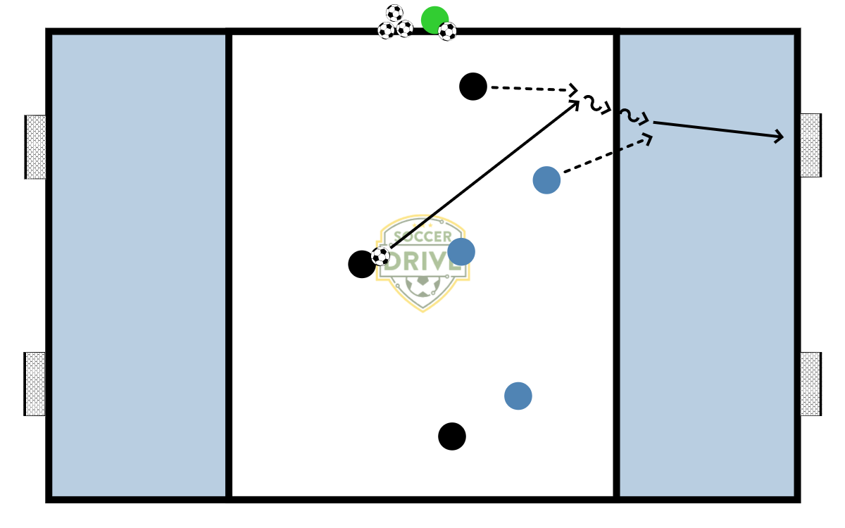 1v1 Zone + Defenders          