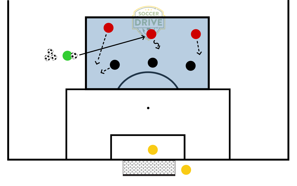 3v3 to Goal          