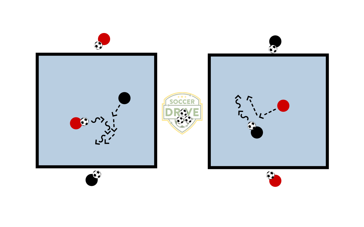 1v1 Keeping Possession          