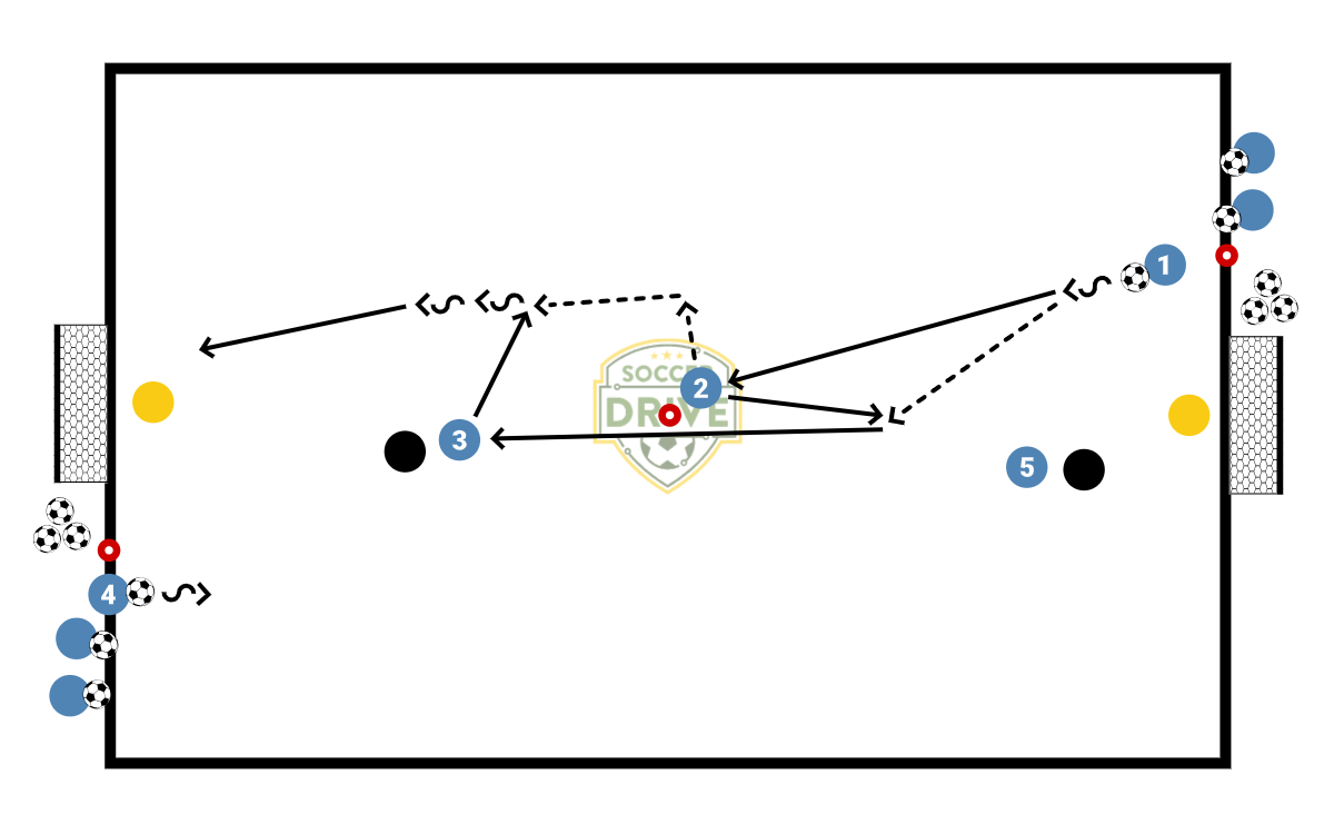 Finishing Drill Into 2v1’s          