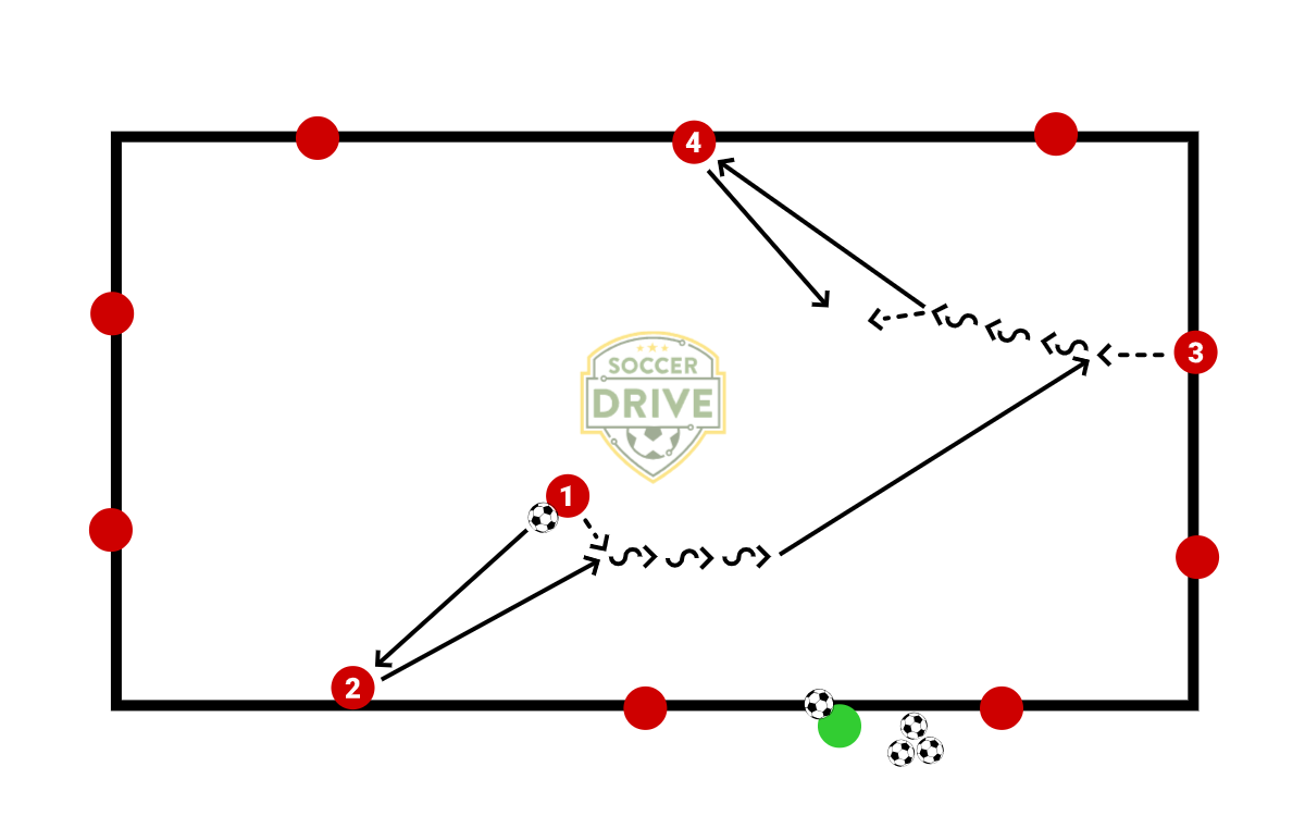 Double Pass Drill          