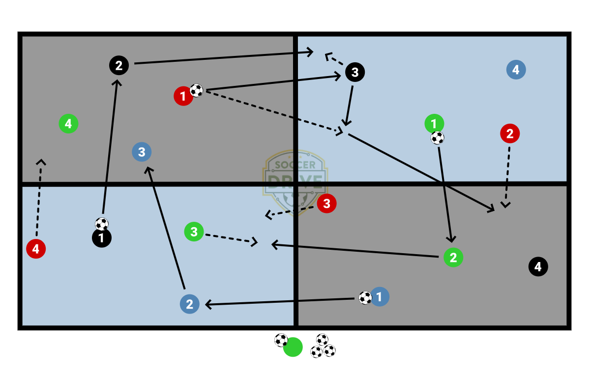 Combination and Rotation          