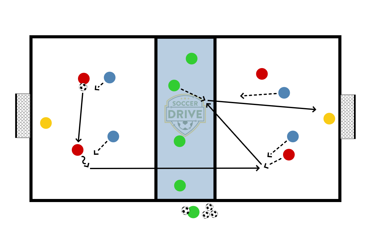 2v2 Finishing Game          