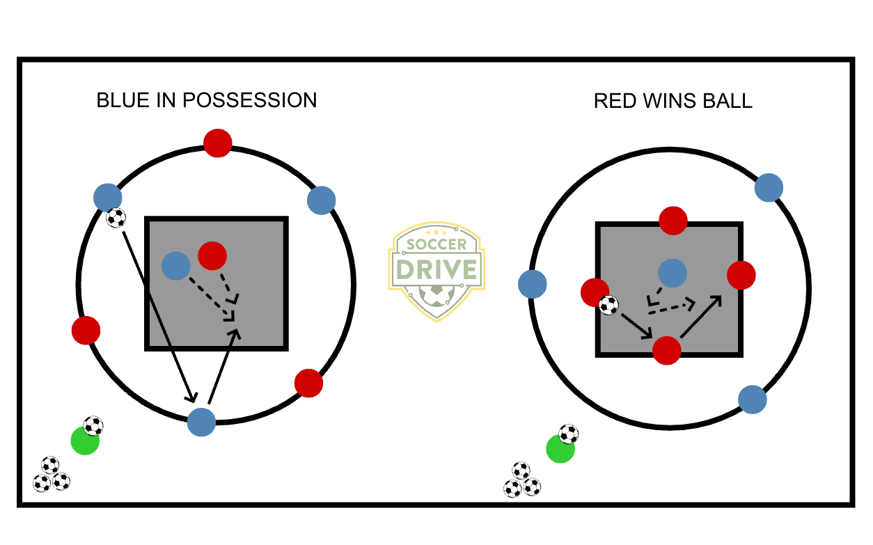 1v1 into 4v1, One Touch          