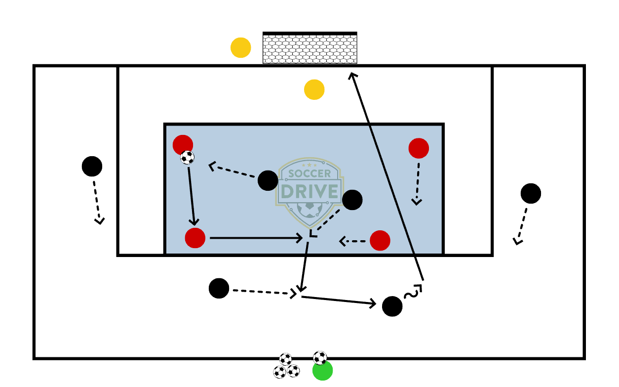 Penalty Area Rondo          