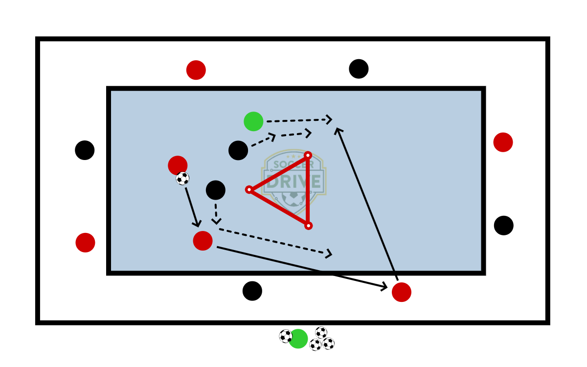 2v2 Plus One, Triangle Goal          