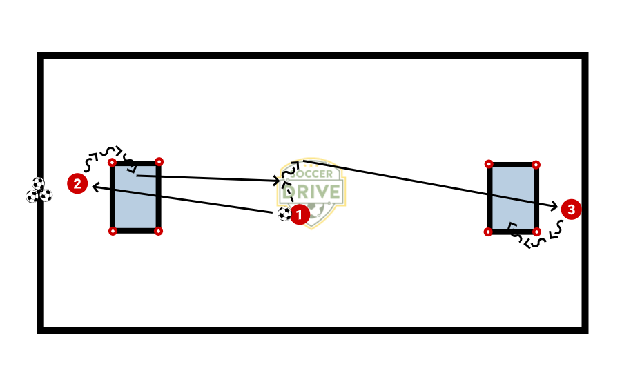 First Touch Drill          