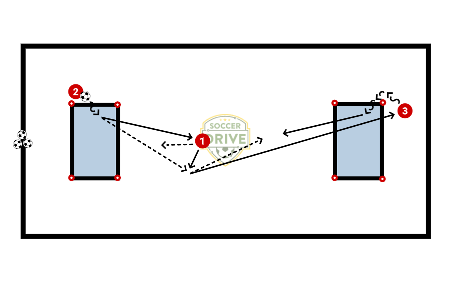 First Touch Drill, Pt. 2          