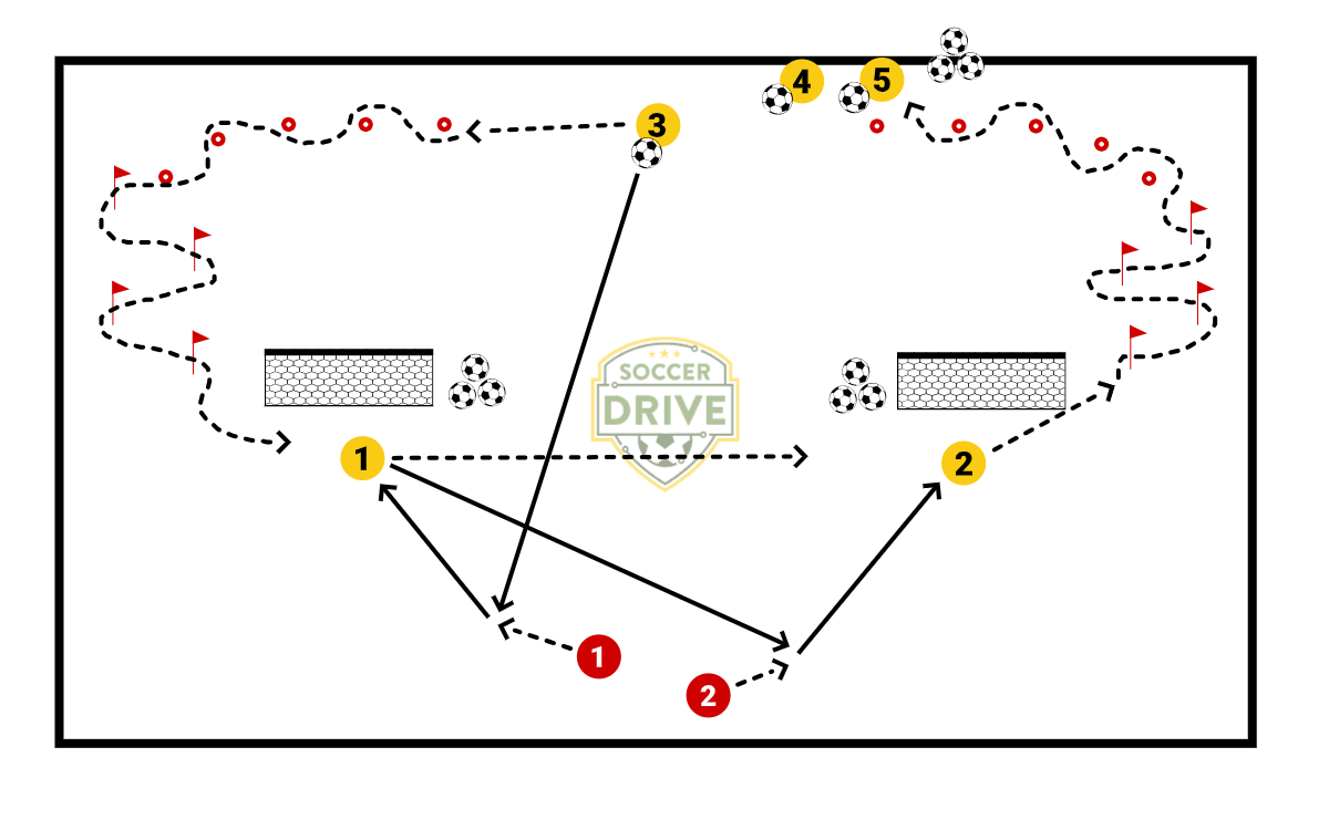 Goalkeeper Circuit          