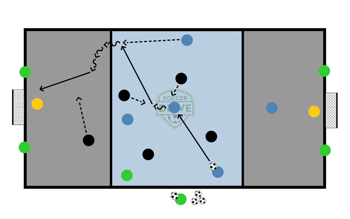 5v5 Plus One, Three Zones          