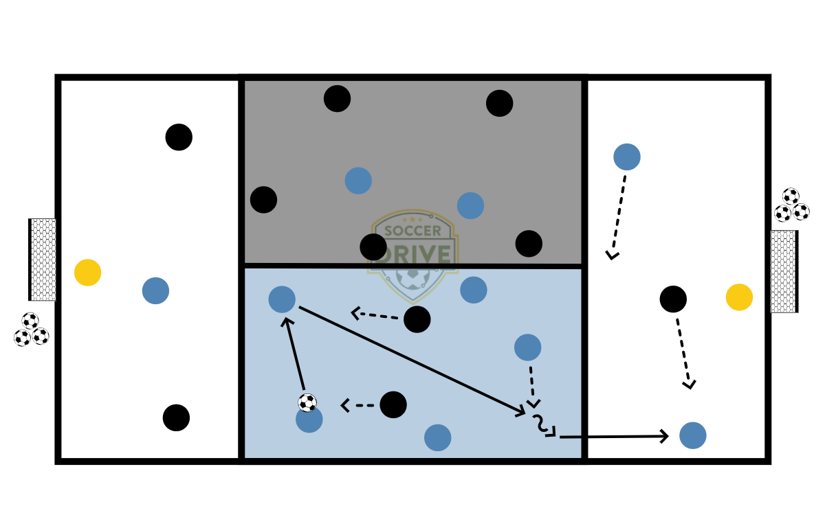 5v2 to 2v1 Game          