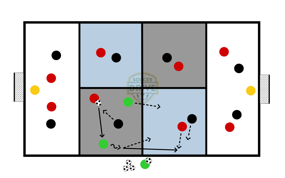 Working Thru the Midfield          