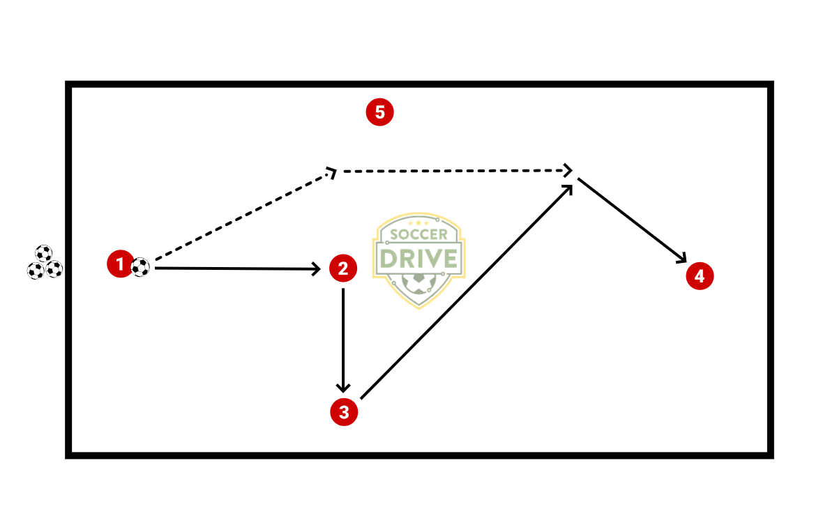 Overlaps in Fives          