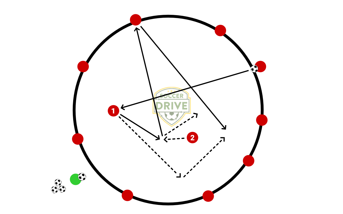Support Circle          