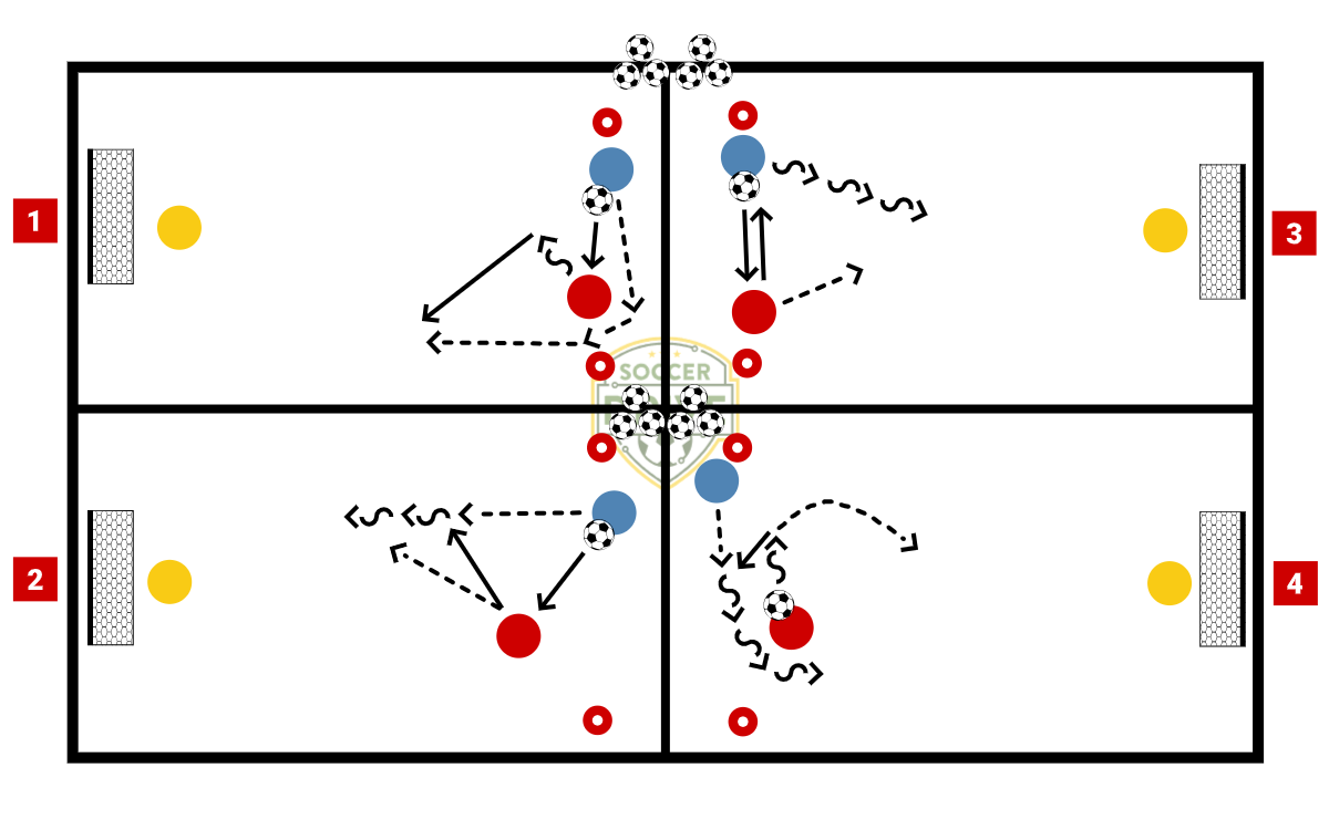 Combinations into 1v1          