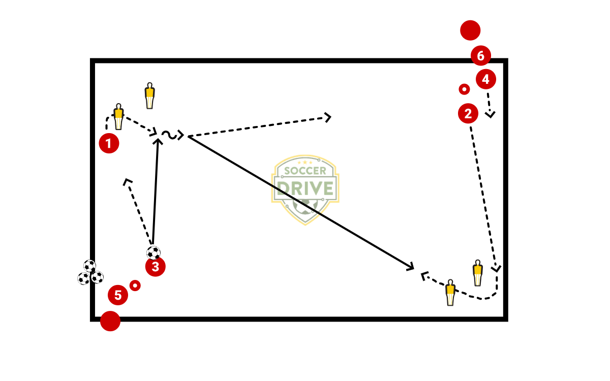 Receiving Drill – Part 1          