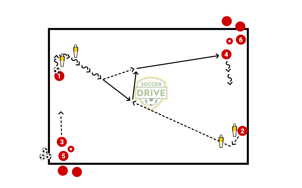 Receiving Drill – Part 2          