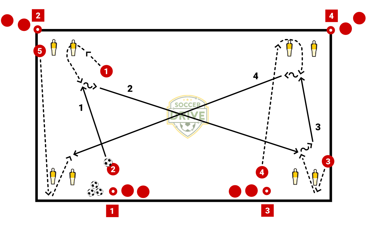 Receiving Drill – Part 3          