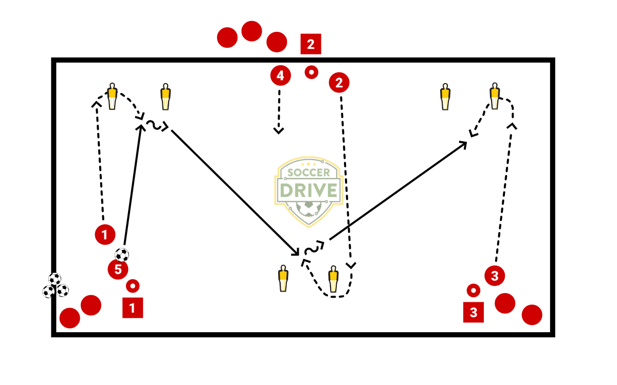 Receiving Drill – Part 4          