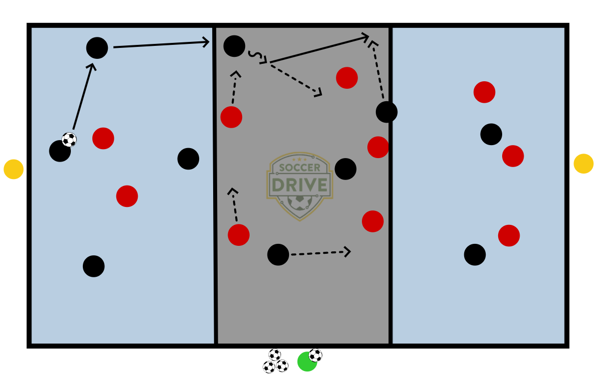 11v11, Attacking Overloads          