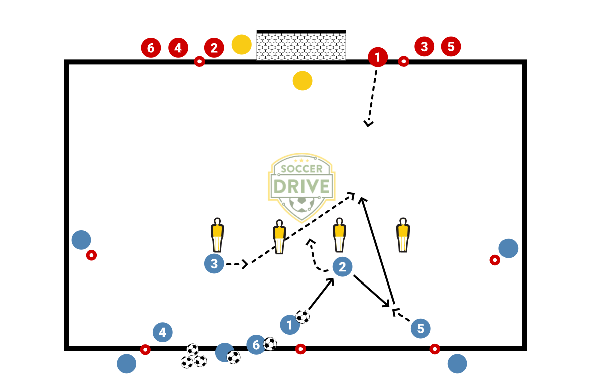 Thru Passes to Goal          