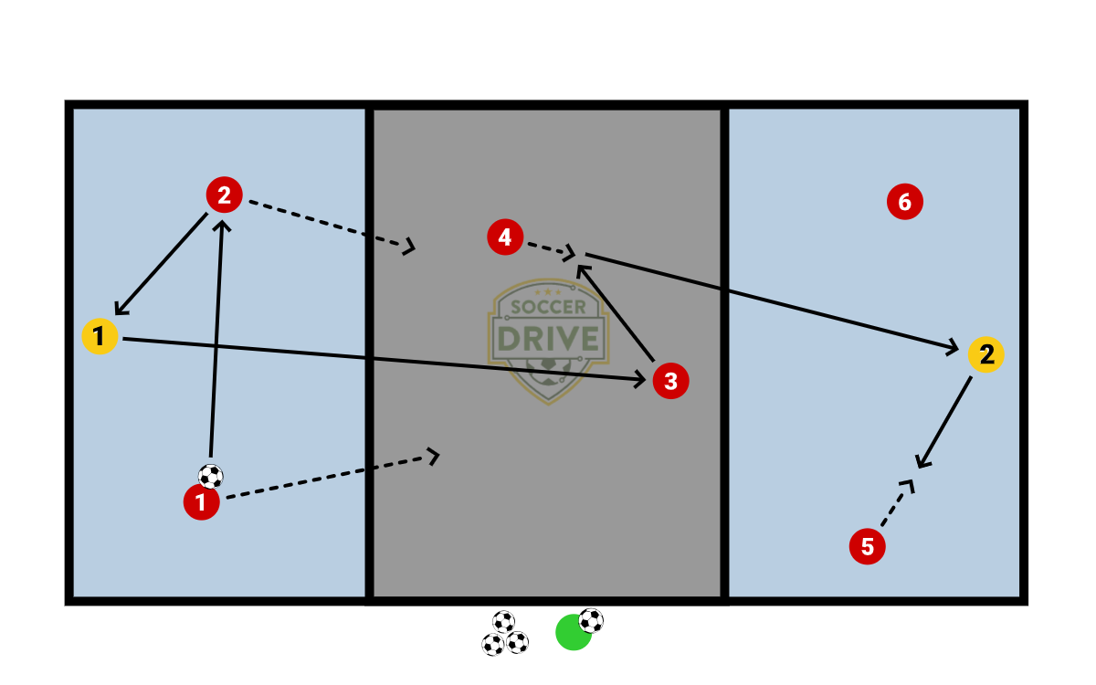 Keeper Distribution Drill - Pt. 1          