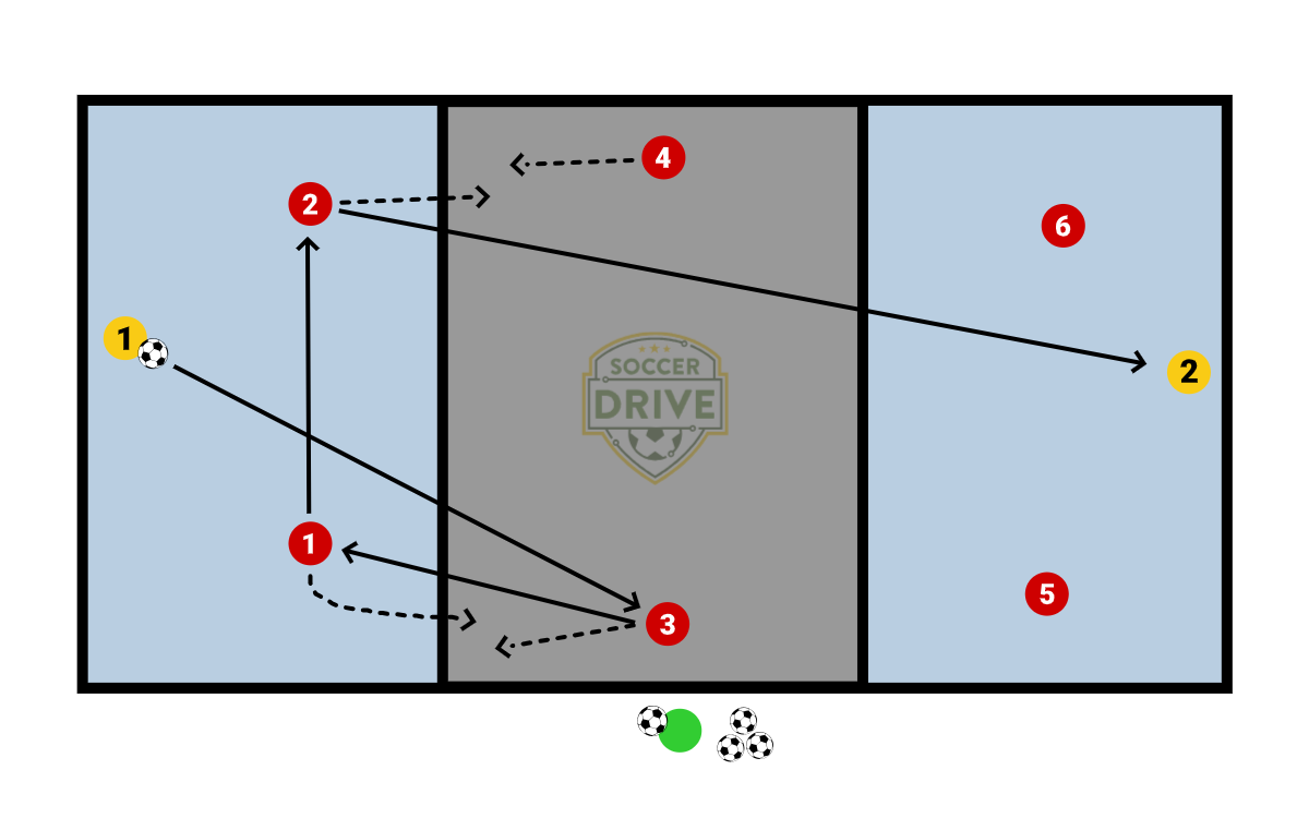 Keeper Distribution Drill	- Pt. 2          