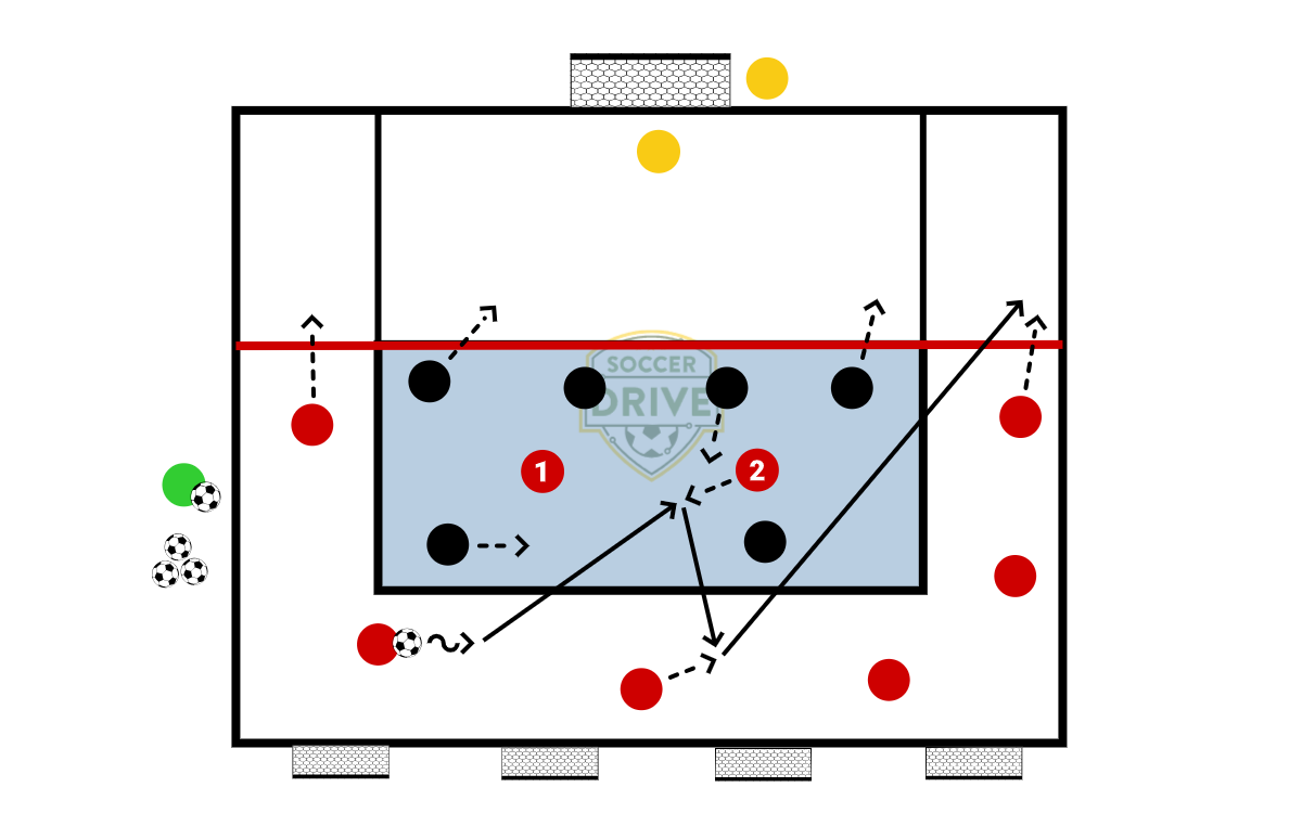 Screening in the Midfield          