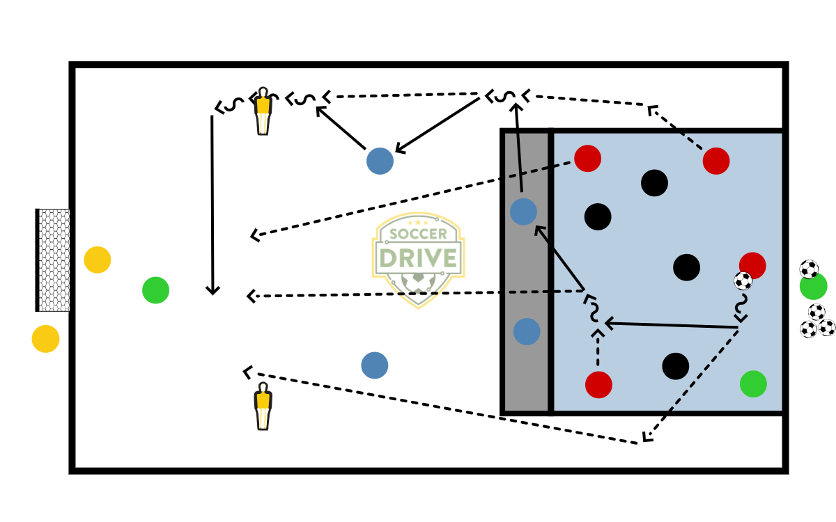 Breakout, Cross, and Finish          