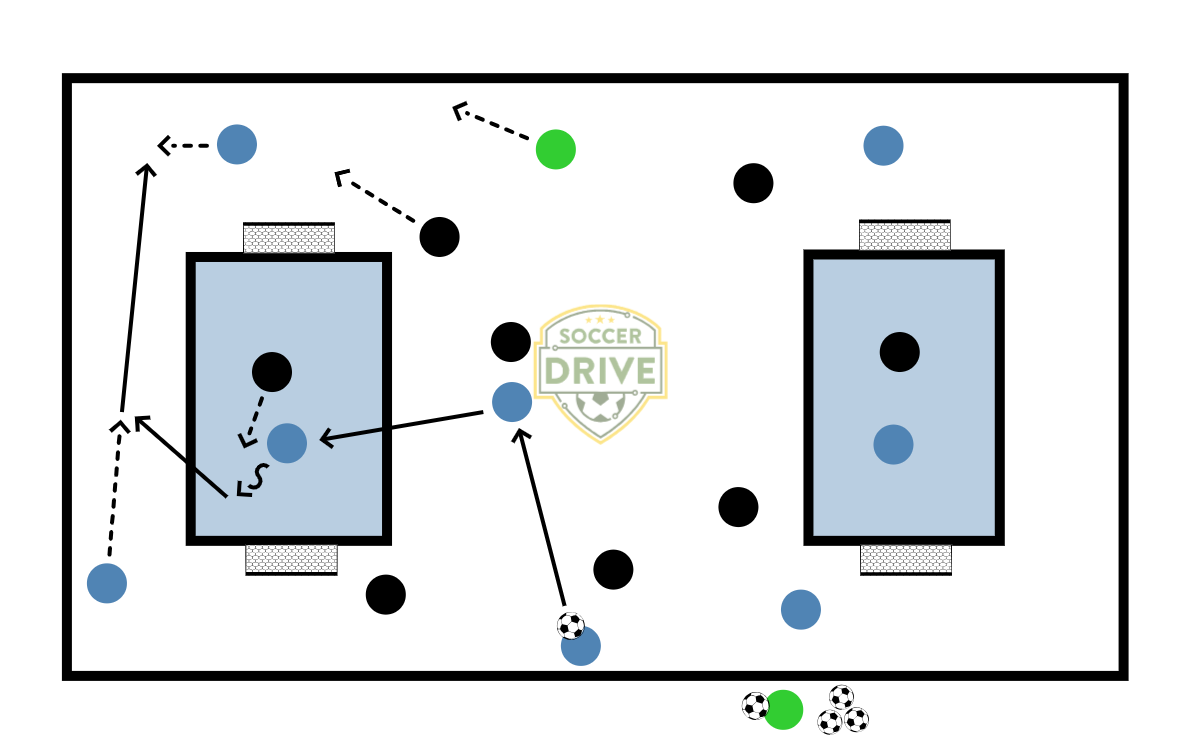 Possession Into 1v1          