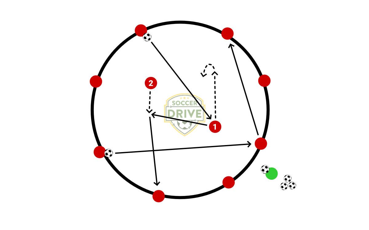 Target and Support            