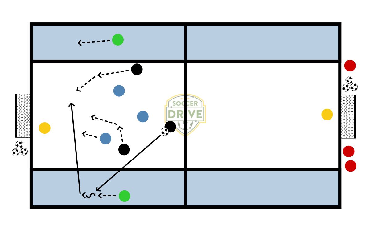 Three Team Game, 5v3          