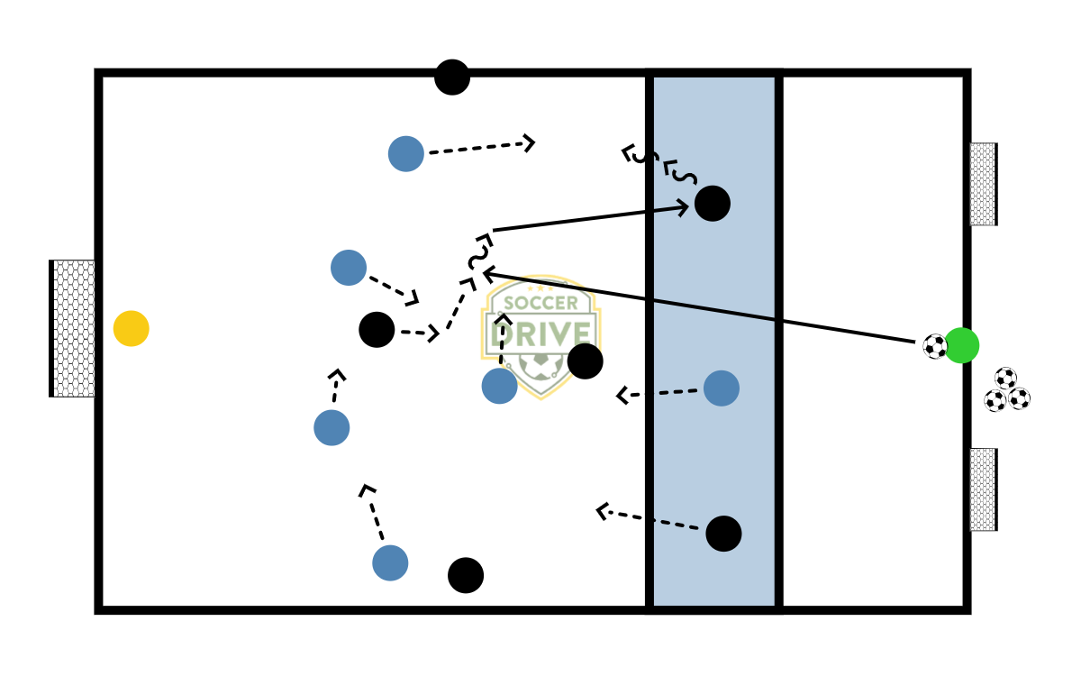 Half Field to Goal w/2v1 Start          