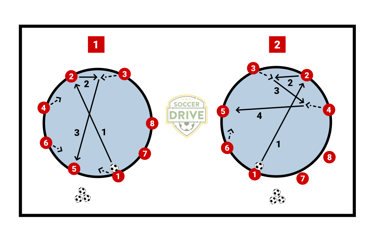 Short, Long Circle          