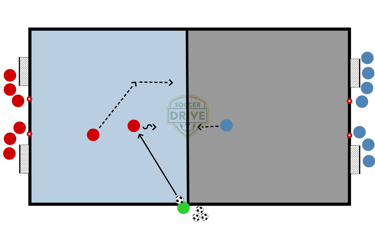 Continuous 1v1, 2v1, or 2v2	          