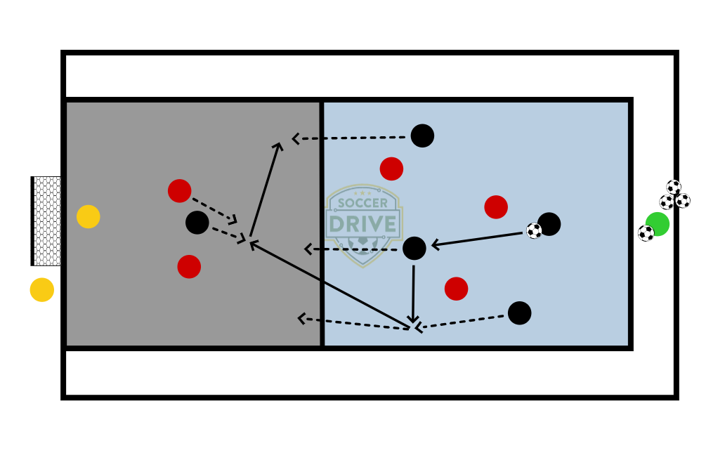 Attacking at Speed          