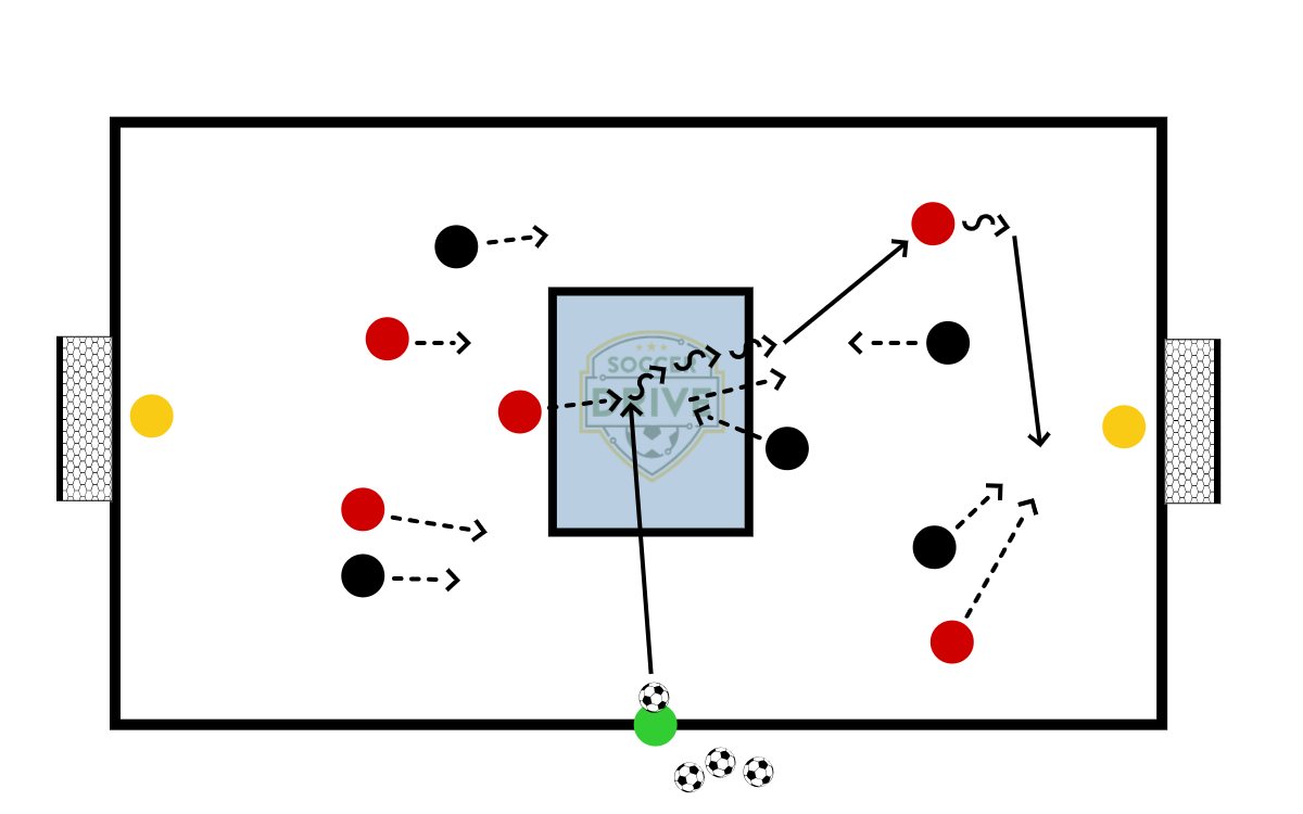 5v5 Game, with 1v1 Start            